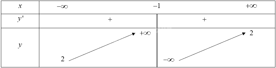 Giải bài 81 trang 38 sách bài tập toán 12 - Cánh diều 2