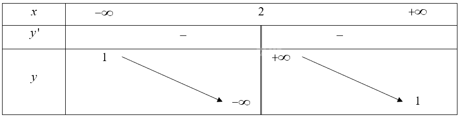 Giải bài 81 trang 38 sách bài tập toán 12 - Cánh diều 4