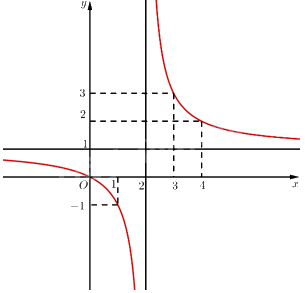 Giải bài 81 trang 38 sách bài tập toán 12 - Cánh diều 5