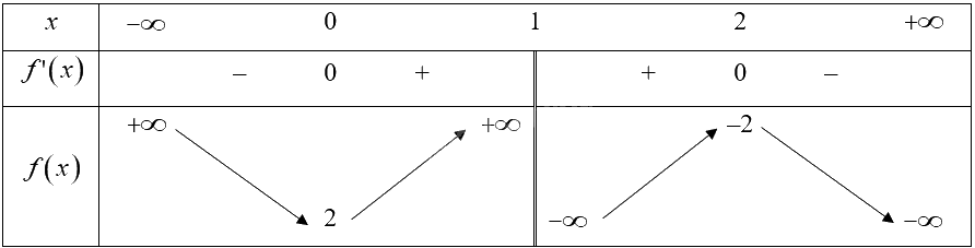 Giải bài 81 trang 38 sách bài tập toán 12 - Cánh diều 6