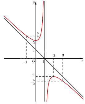 Giải bài 81 trang 38 sách bài tập toán 12 - Cánh diều 7