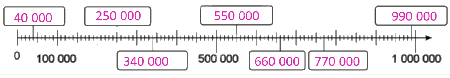 Giải bài 82: Ôn tập về số tự nhiên và các phép tính với số tự nhiên trang 93, 94, 95, 96 vở bài tập Toán 5 - Cánh diều 0 4