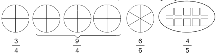 Giải bài 83: Ôn tập về phân số và các phép tính với phân số trang 97, 98, 99 vở bài tập Toán 5 - Cánh diều 3