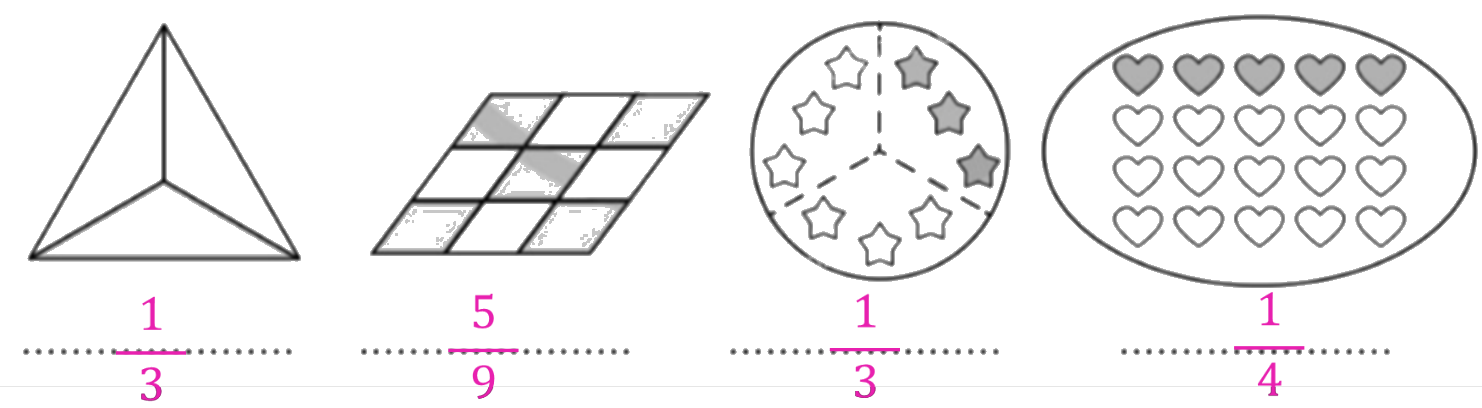 Giải bài 83: Ôn tập về phân số và các phép tính với phân số trang 97, 98, 99 vở bài tập Toán 5 - Cánh diều 5