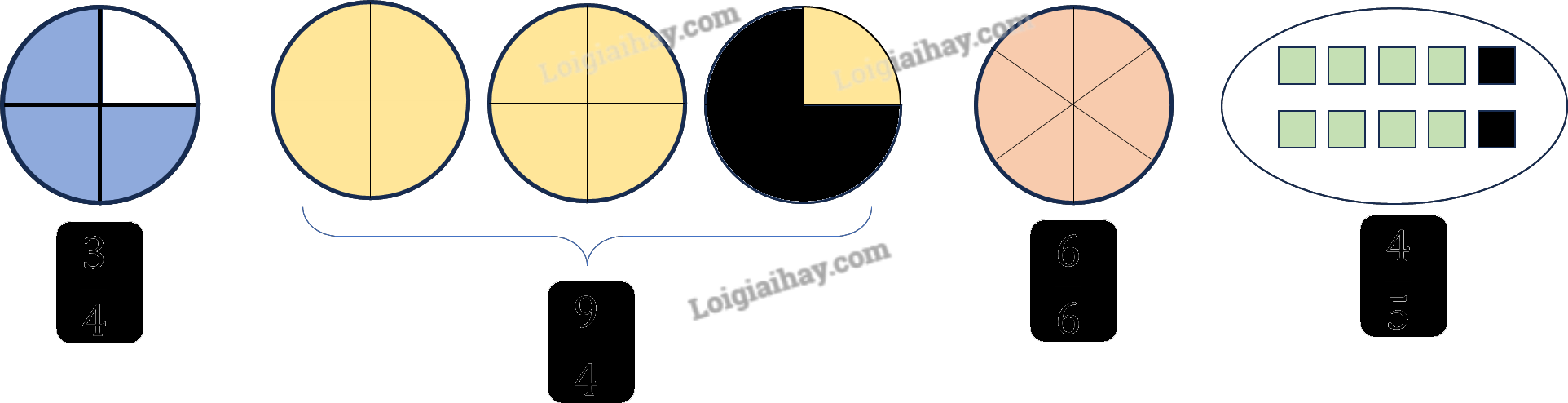 Giải bài 83: Ôn tập về phân số và các phép tính với phân số trang 97, 98, 99 vở bài tập Toán 5 - Cánh diều 7