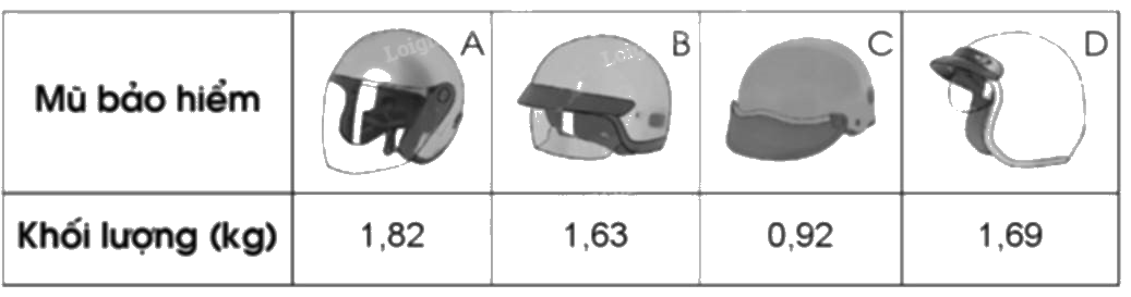 Giải bài 84: Ôn tập về số thập phân và các phép tính với số thập phân trang 100, 101, 102 vở bài tập Toán 5 - Cánh diều 2 2