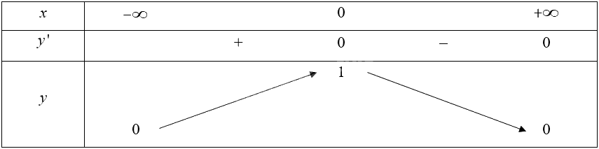 Giải bài 84 trang 39 sách bài tập toán 12 - Cánh diều 2