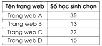 Giải bài 85: Ôn tập về tỉ số, tỉ số phần trăm trang 103, 104, 105 vở bài tập Toán 5 - Cánh diều 5