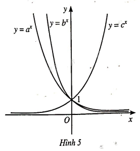 Giải bài 86 trang 53 sách bài tập toán 11 - Cánh diều 1