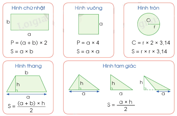 Giải bài 87: Ôn tập về đo lường trang 111, 112, 113, 114, 115 vở bài tập Toán 5 - Cánh diều 5