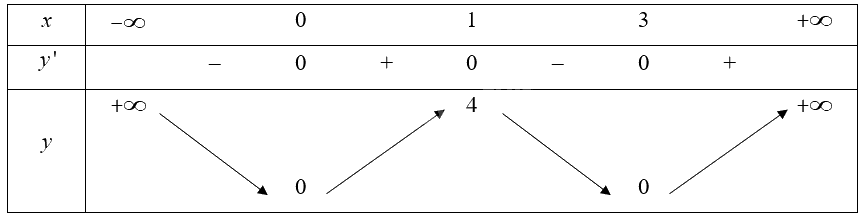 Giải bài 87 trang 40 sách bài tập toán 12 - Cánh diều 1