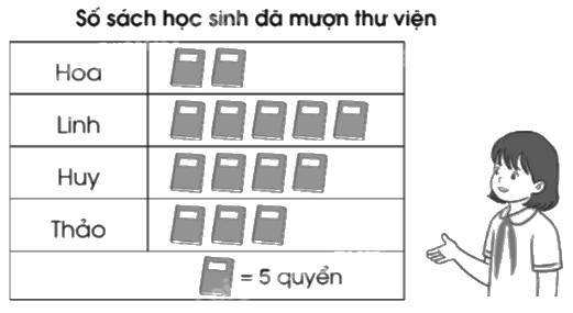 Giải bài 88: Ôn tập về một số yếu tố thống kê và xác suất trang 116, 117, 118 vở bài tập Toán 5 - Cánh diều 11