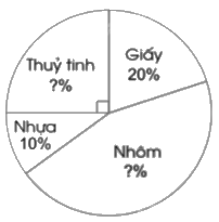 Giải bài 88: Ôn tập về một số yếu tố thống kê và xác suất trang 116, 117, 118 vở bài tập Toán 5 - Cánh diều 2 1