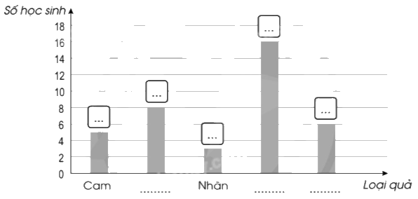 Giải bài 88: Ôn tập về một số yếu tố thống kê và xác suất trang 116, 117, 118 vở bài tập Toán 5 - Cánh diều 3