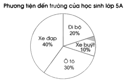 Giải bài 88: Ôn tập về một số yếu tố thống kê và xác suất trang 116, 117, 118 vở bài tập Toán 5 - Cánh diều 4 3