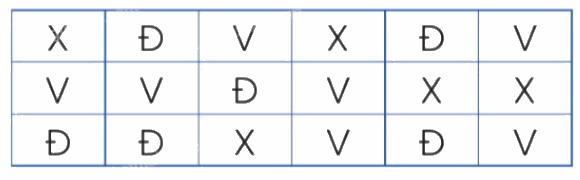 Giải bài 88: Ôn tập về một số yếu tố thống kê và xác suất trang 116, 117, 118 vở bài tập Toán 5 - Cánh diều 7