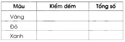 Giải bài 88: Ôn tập về một số yếu tố thống kê và xác suất trang 116, 117, 118 vở bài tập Toán 5 - Cánh diều 9