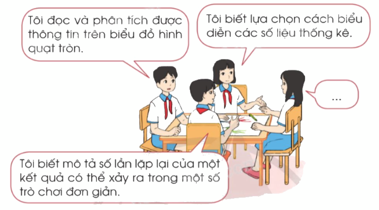Giải bài 89: Em ôn lại những gì đã học trang 120, 121, 122, 123 vở bài tập Toán 5 - Cánh diều 0 1