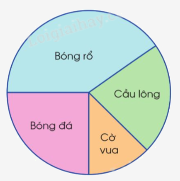 Giải bài 89: Em ôn lại những gì đã học trang 120, 121, 122, 123 vở bài tập Toán 5 - Cánh diều 2 1