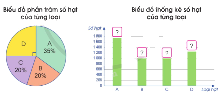 Giải bài 89: Em ôn lại những gì đã học trang 120, 121, 122, 123 vở bài tập Toán 5 - Cánh diều 5