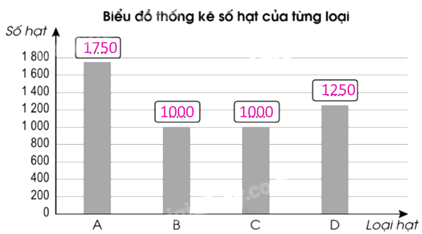 Giải bài 89: Em ôn lại những gì đã học trang 120, 121, 122, 123 vở bài tập Toán 5 - Cánh diều 6