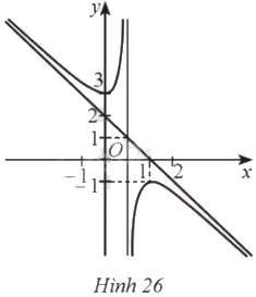 Giải bài 89 trang 40 sách bài tập toán 12 - Cánh diều 1