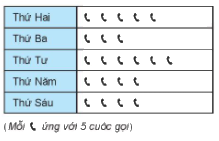 Giải Bài 9.16 trang 68 sách bài tập Toán 6 Kết nối tri thức với cuộc sống 1