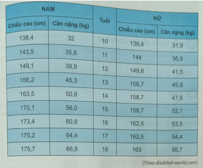 Giải Bài 9.17 trang 69 sách bài tập Toán 6 Kết nối tri thức với cuộc sống 1