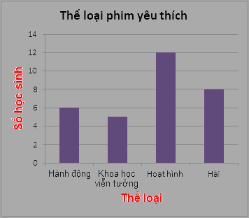 Giải bài 9.17 trang 81 SGK Toán 6 Kết nối tri thức với cuộc sống 3