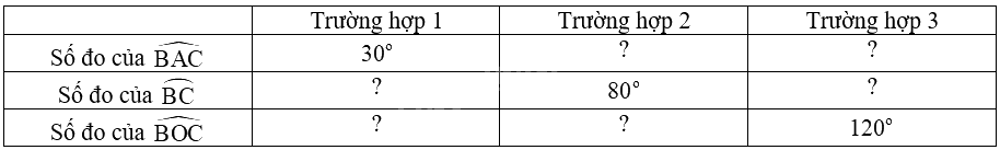 Giải bài 9.2 trang 50 sách bài tập toán 9 - Kết nối tri thức tập 2 1