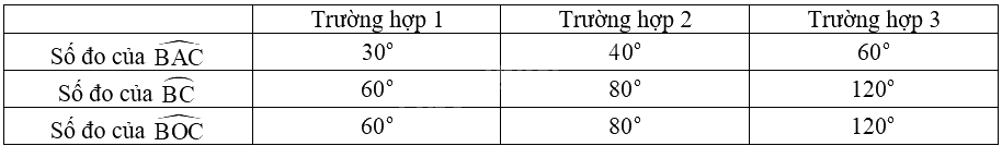 Giải bài 9.2 trang 50 sách bài tập toán 9 - Kết nối tri thức tập 2 3