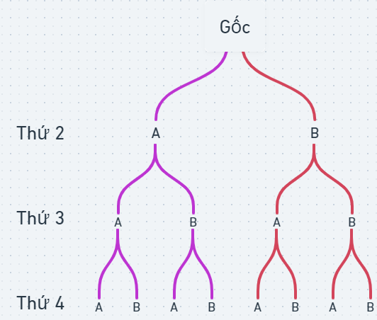 Giải bài 9.20 trang 89 SGK Toán 10 – Kết nối tri thức 1