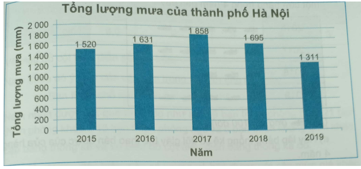 Giải Bài 9.21 trang 73 sách bài tập Toán 6 Kết nối tri thức với cuộc sống 1