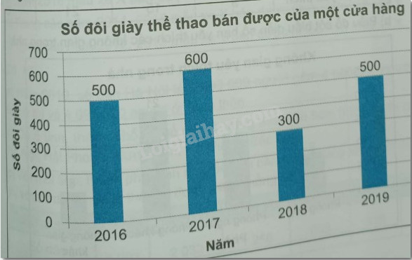 Giải Bài 9.23 trang 74 sách bài tập Toán 6 Kết nối tri thức với cuộc sống 3