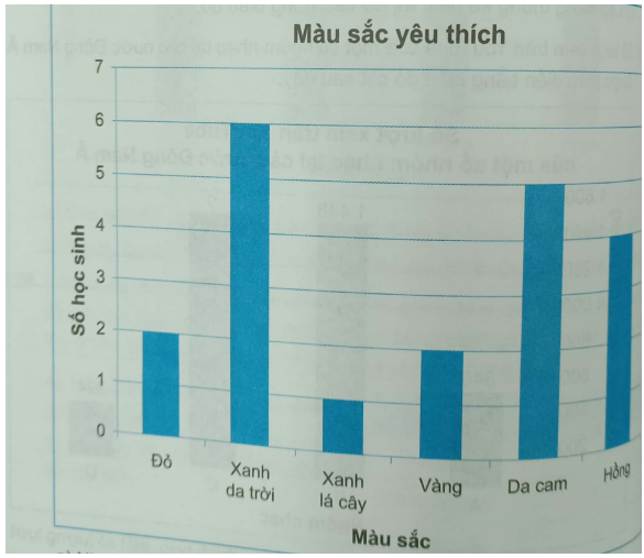 Giải Bài 9.24 trang 74 sách bài tập Toán 6 Kết nối tri thức với cuộc sống 1