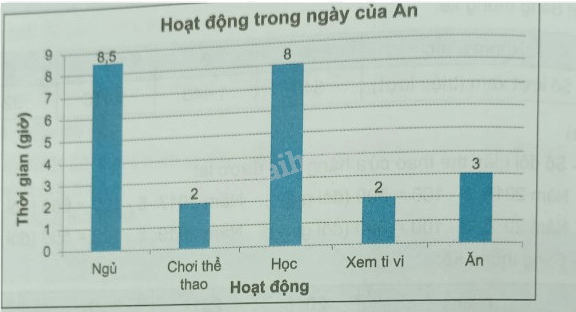 Giải Bài 9.25 trang 75 sách bài tập Toán 6 Kết nối tri thức với cuộc sống 2