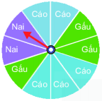 Giải Bài 9.26 trang 93 SGK Toán 6 Kết nối tri thức với cuộc sống 1