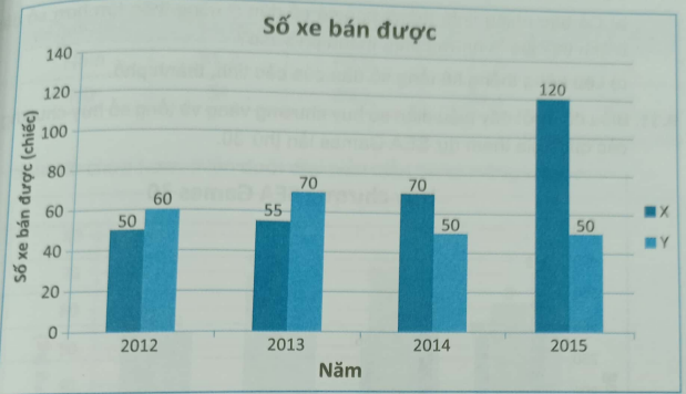 Giải Bài 9.29 trang 79 sách bài tập Toán 6 Kết nối tri thức với cuộc sống 1