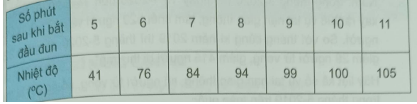 Giải Bài 9.3 trang 63 sách bài tập Toán 6 Kết nối tri thức với cuộc sống 1