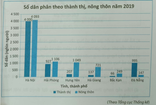 Giải Bài 9.30 trang 79 sách bài tập Toán 6 Kết nối tri thức với cuộc sống 1