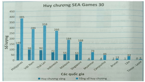 Giải Bài 9.31 trang 80 sách bài tập Toán 6 Kết nối tri thức với cuộc sống 1