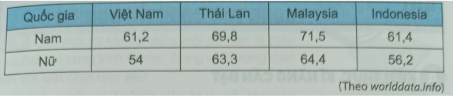 Giải Bài 9.32 trang 80 sách bài tập Toán 6 Kết nối tri thức với cuộc sống 1