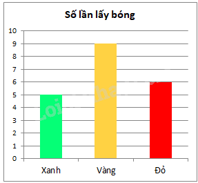 Giải bài 9.35 trang 98 SGK Toán 6 Kết nối tri thức với cuộc sống 8