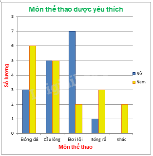 Giải bài 9.36 trang 98 SGK Toán 6 Kết nối tri thức với cuộc sống 3