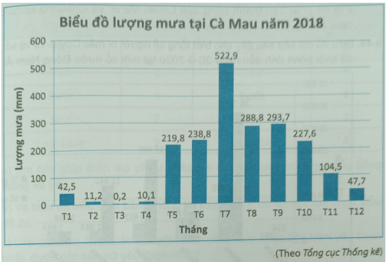 Giải Bài 9.46 trang 89 sách bài tập Toán 6 Kết nối tri thức với cuộc sống 1