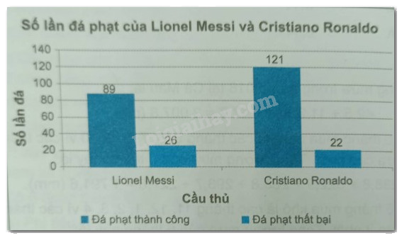 Giải Bài 9.48 trang 89 sách bài tập Toán 6 Kết nối tri thức với cuộc sống 2