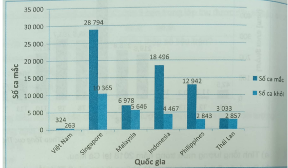 Giải Bài 9.49 trang 90 sách bài tập Toán 6 Kết nối tri thức với cuộc sống 1