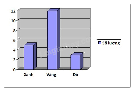 Giải Bài 9.53 trang 91 sách bài tập Toán 6 Kết nối tri thức với cuộc sống 2
