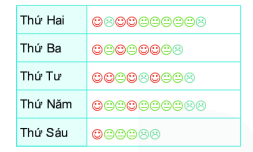 Giải bài 9.7 trang 76 SGK Toán 6 Kết nối tri thức với cuộc sống 2