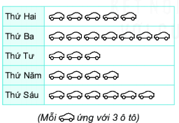 Giải bài 9.8 trang 76 SGK Toán 6 Kết nối tri thức với cuộc sống 1